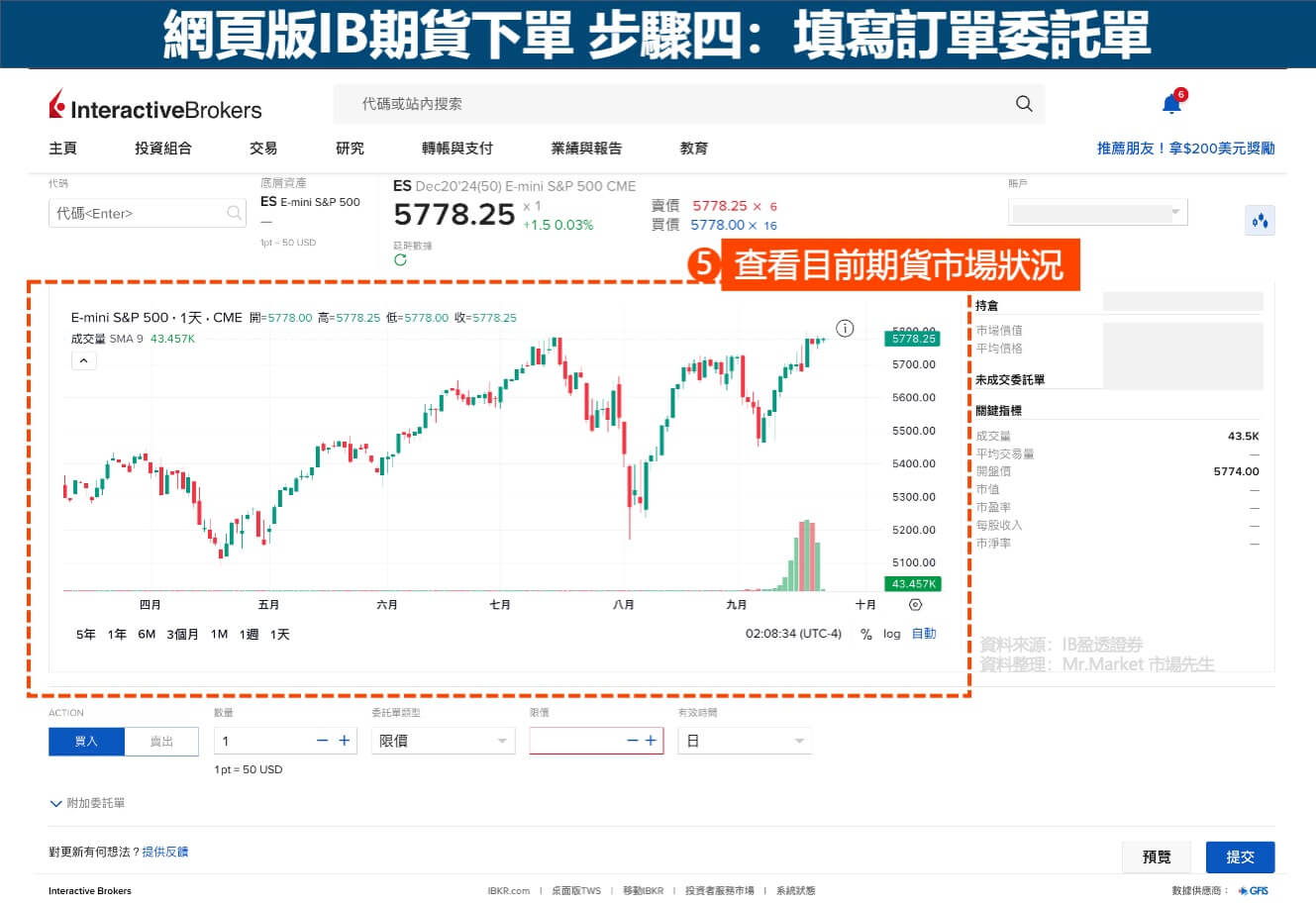 網頁版IB期貨下單-步驟4-3