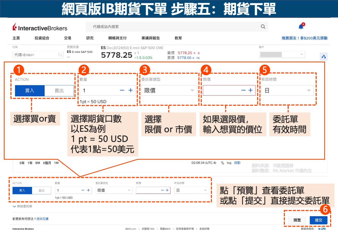 網頁版IB期貨下單-步驟5