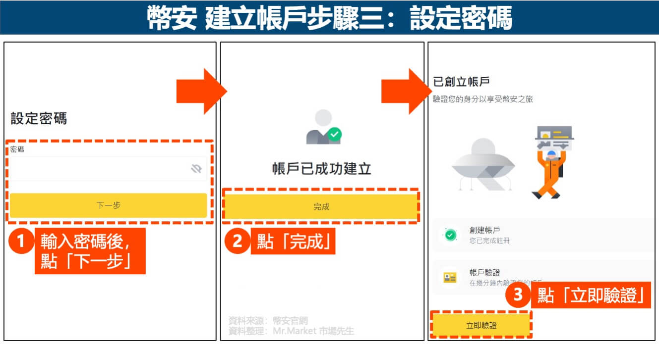 幣安建立帳戶步驟三