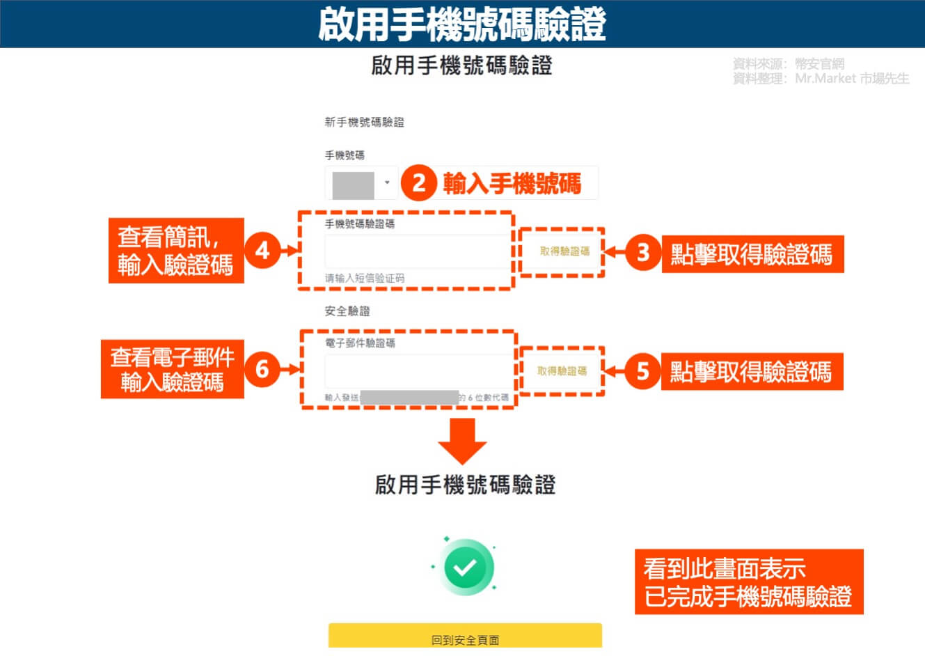 啟用手機號碼驗證