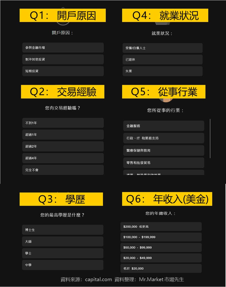 Capital.com開戶步驟4- 問券內容1