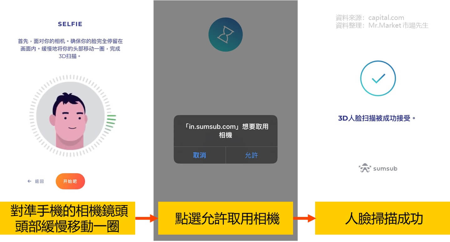 capital.com開戶-人臉掃描