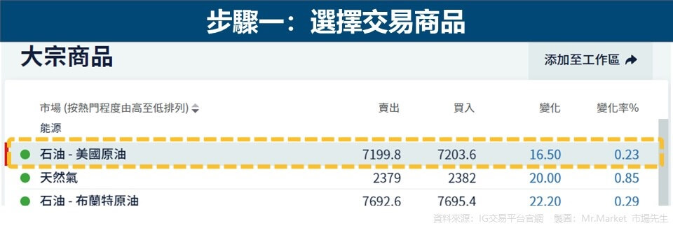 步驟一：選擇交易商品