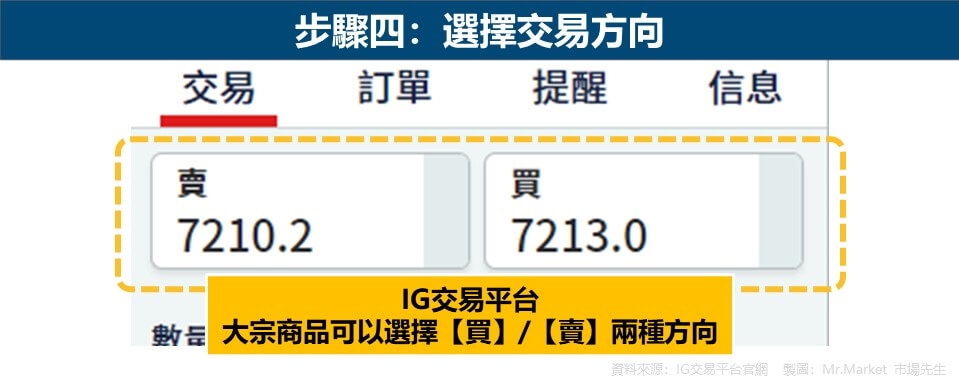 步驟四：選擇交易方向