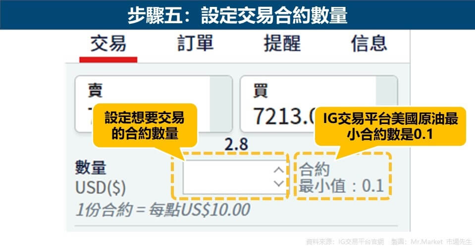 步驟五：設定交易合約數量