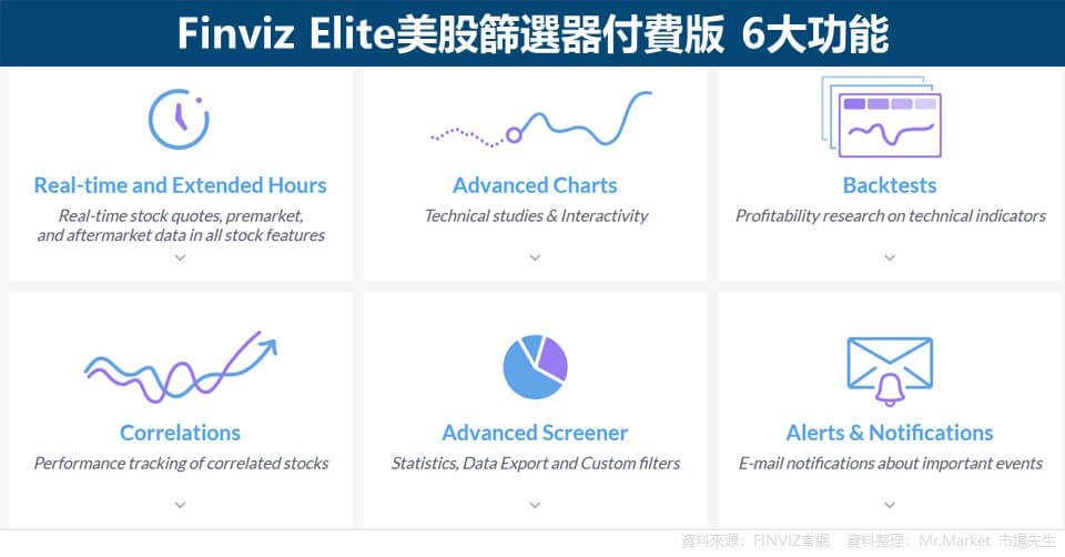 Finviz Elite美股篩選器付費版 6大功能