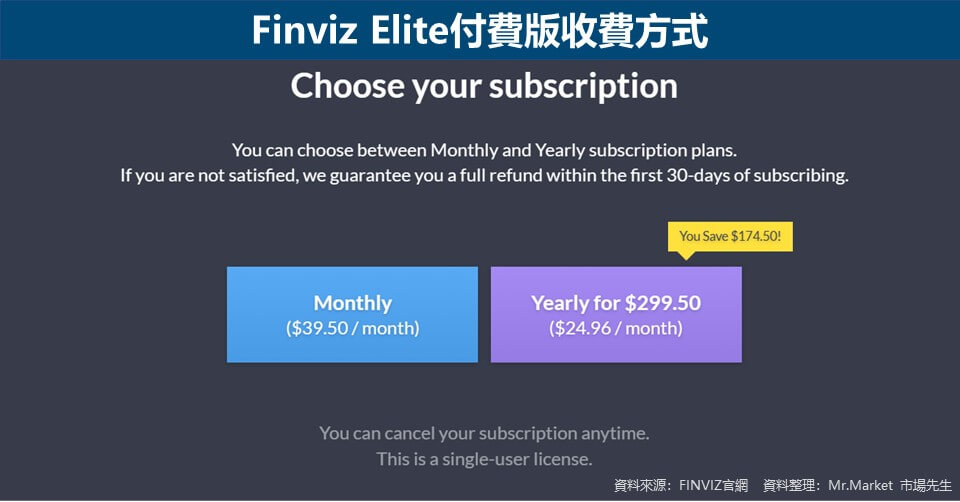 Finviz Elite付費版收費方式