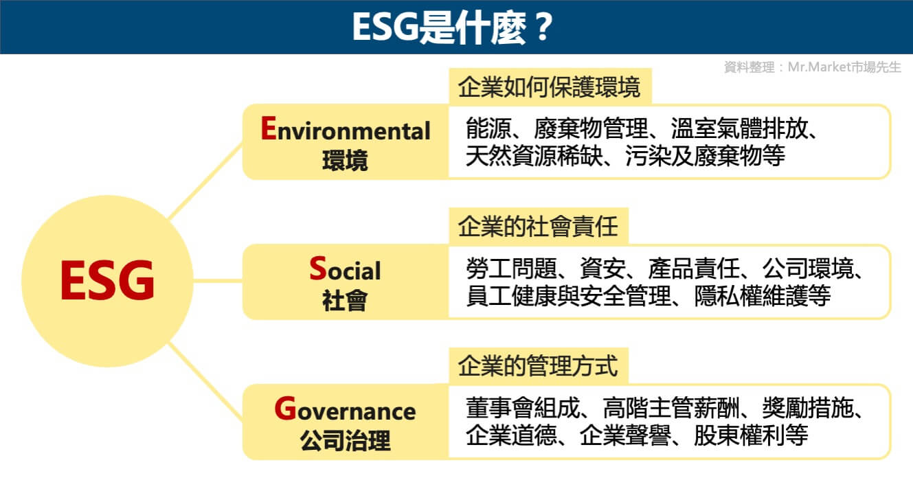 ESG是什麼