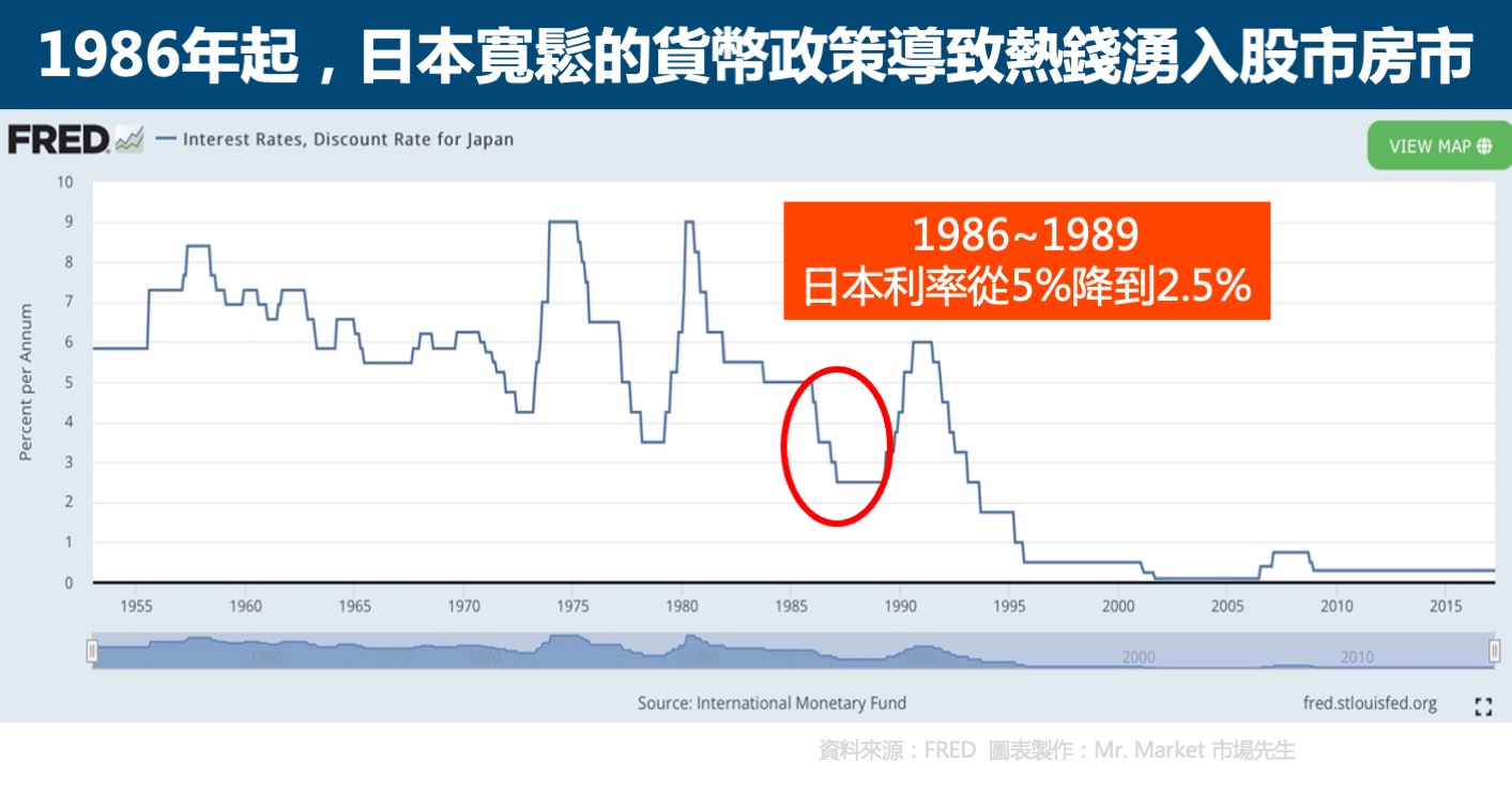 日本利率下降