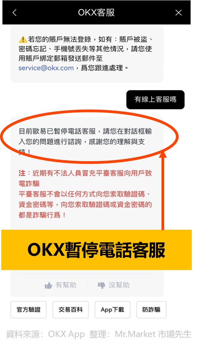 OKX暫停電話客服-只提供文字客服