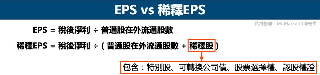 稀釋EPS-EPS-公式比較
