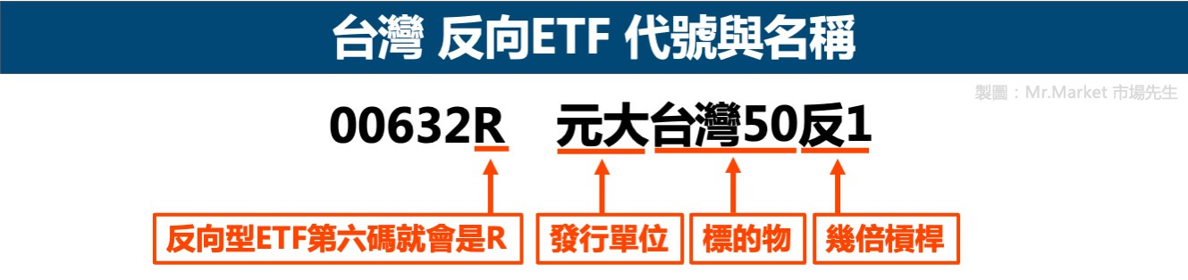 台灣反向ETF-代號與名稱