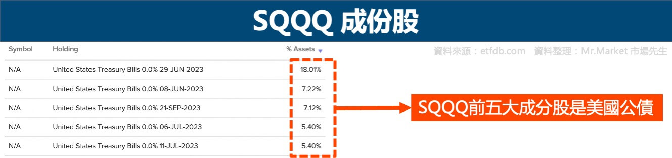SQQQ-成份股