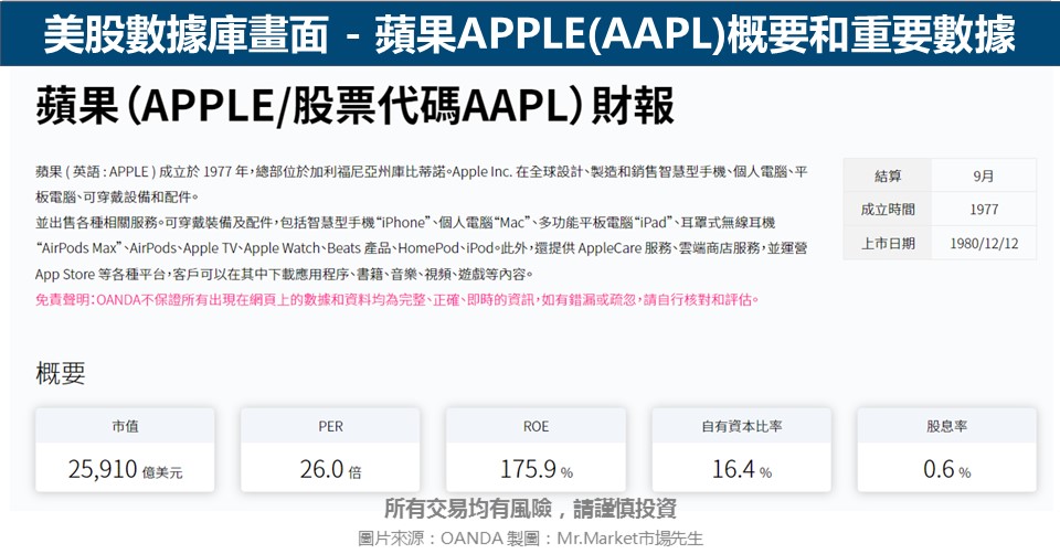 美股數據庫畫面 - 蘋果APPLE(AAPL)概要和重要數據

