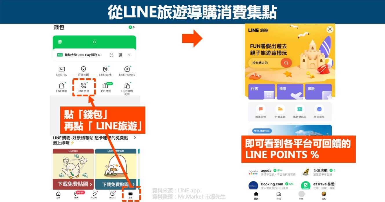 LINE POINT集點-LINE旅遊