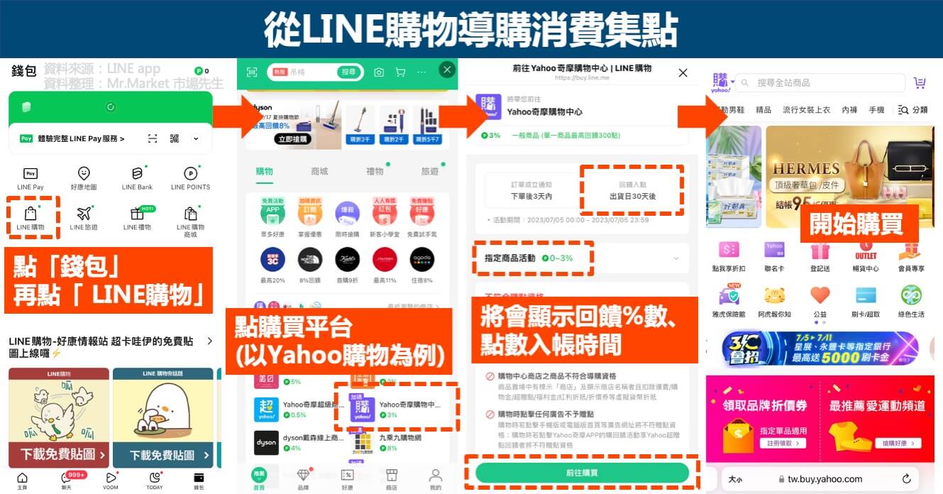 LINE POINT集點-LINE購物