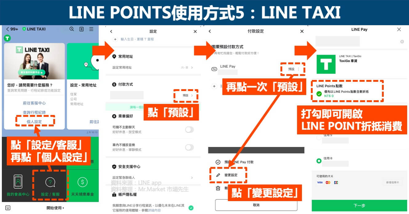 LINE POINTS使用方式5-LINE TAXI