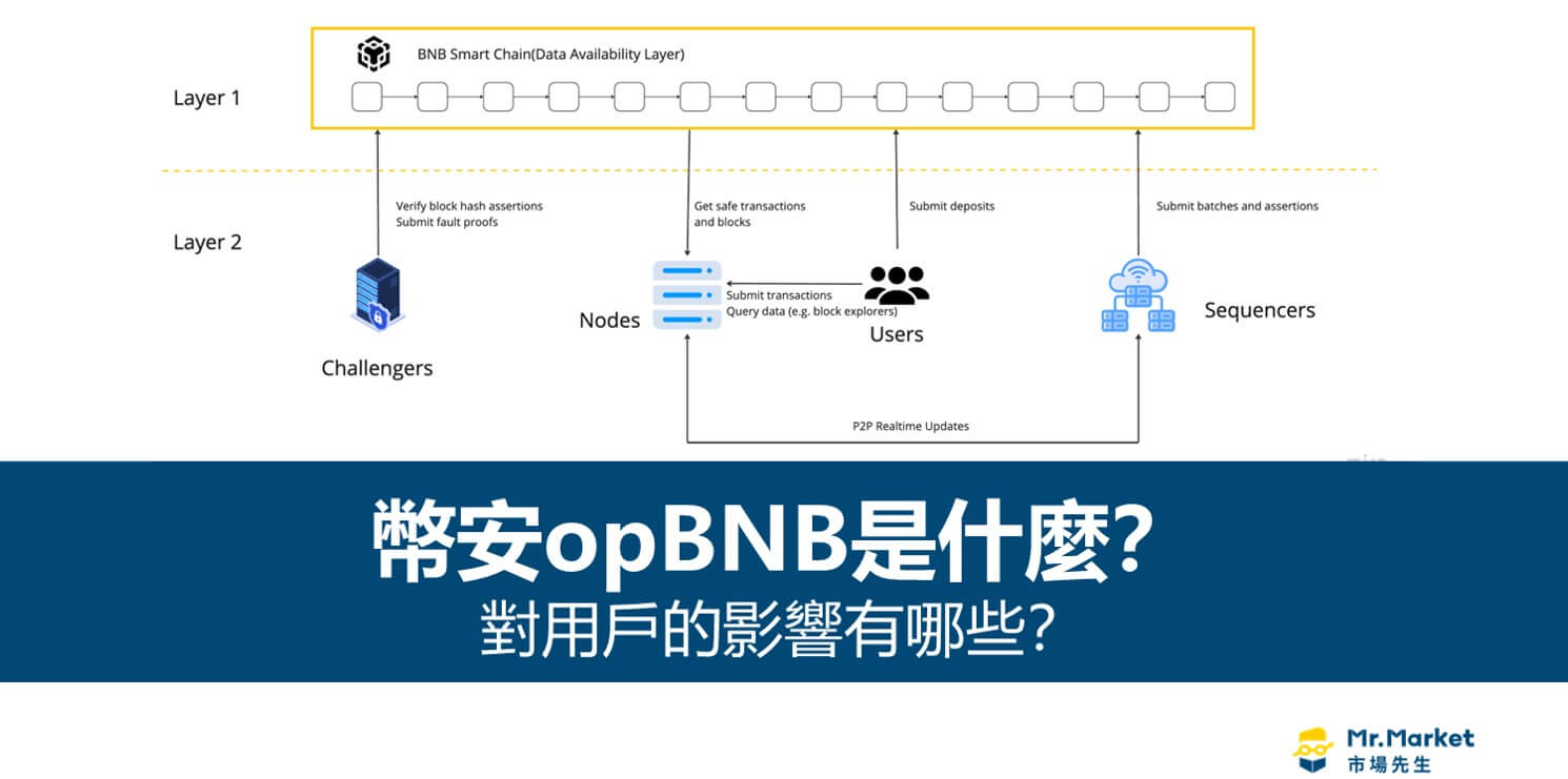 幣安opBNB是什麼？對用戶的影響有哪些 ?