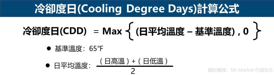 冷卻度日(Cooling Degree Days)計算公式