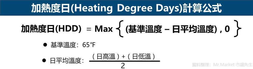 加熱度日(Heating Degree Days)計算公式