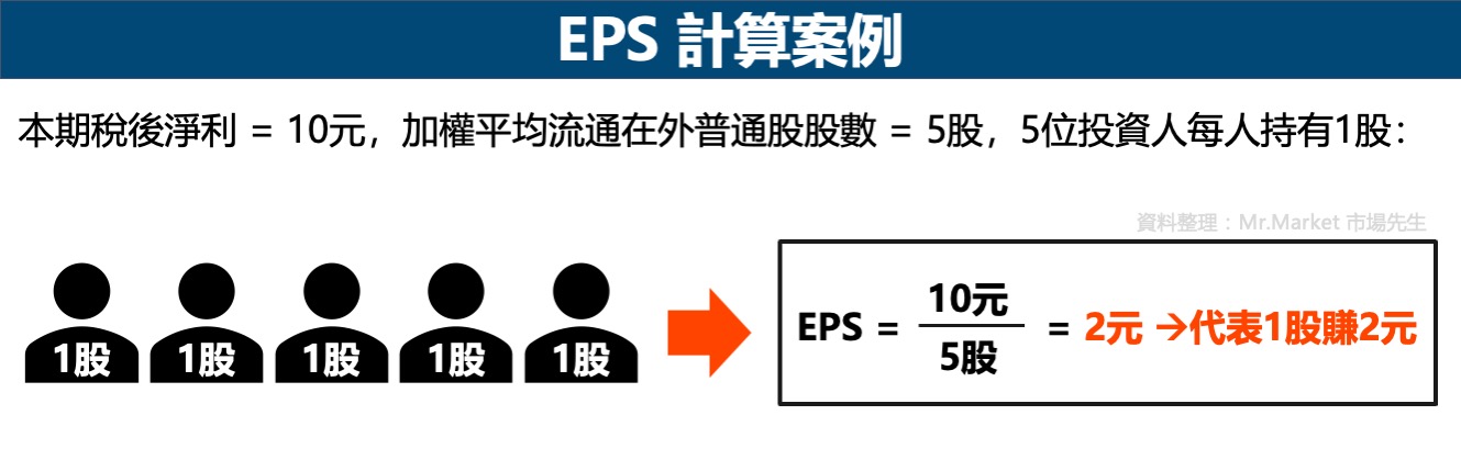 EPS-計算案例