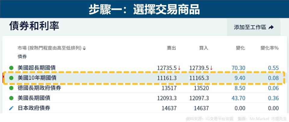 步驟一：選擇交易商品