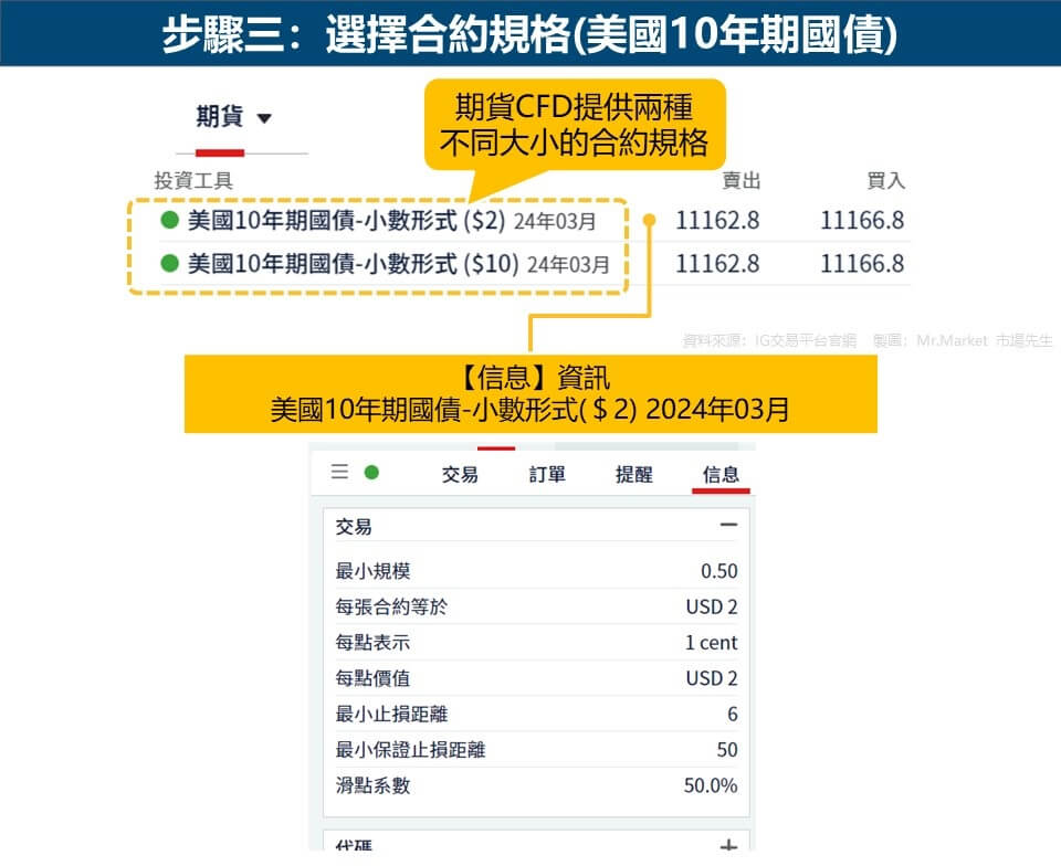 步驟三：選擇合約規格(美國10年期國債)