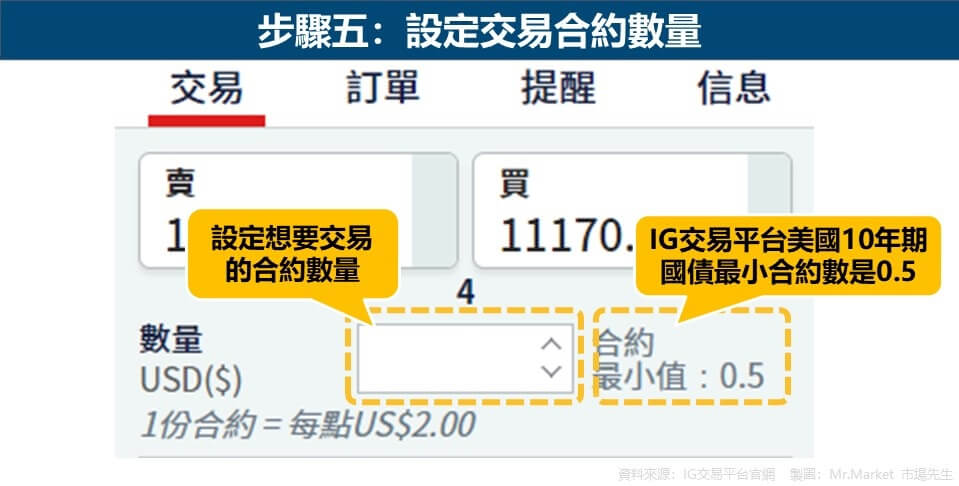 步驟五：設定交易合約數量