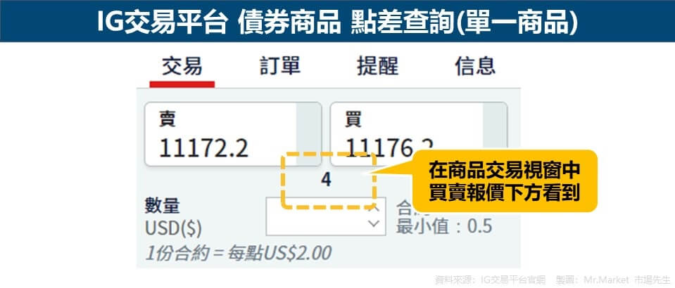 IG交易平台 債券商品 點差查詢(單一商品)