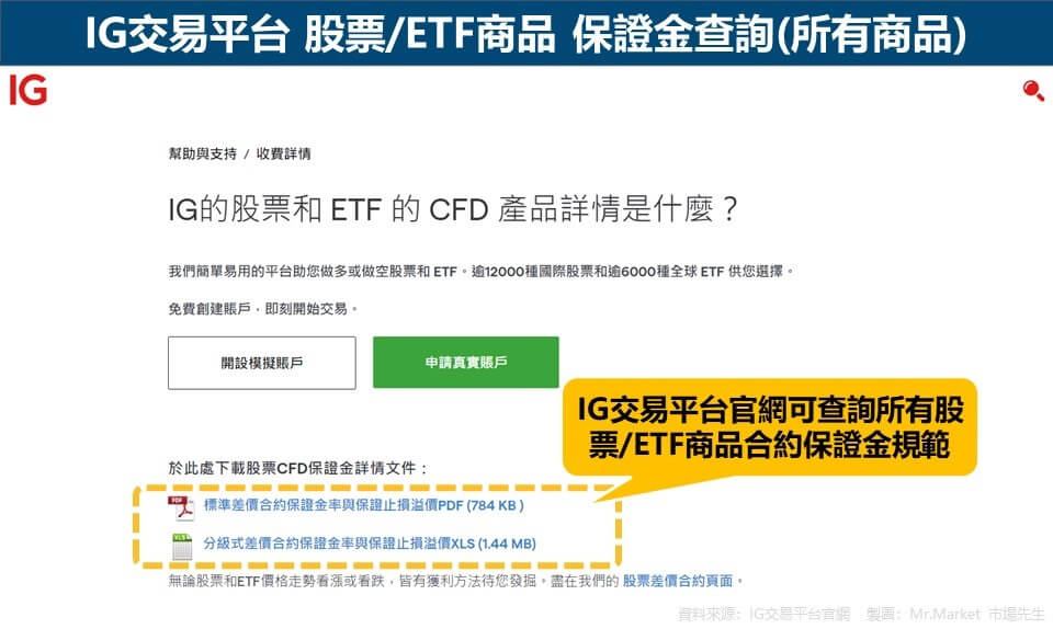 IG交易平台 股票-ETF商品 保證金查詢(所有商品)