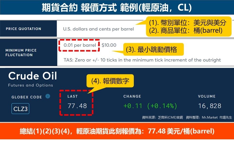 期貨合約 報價方式 範例(輕原油，CL)
