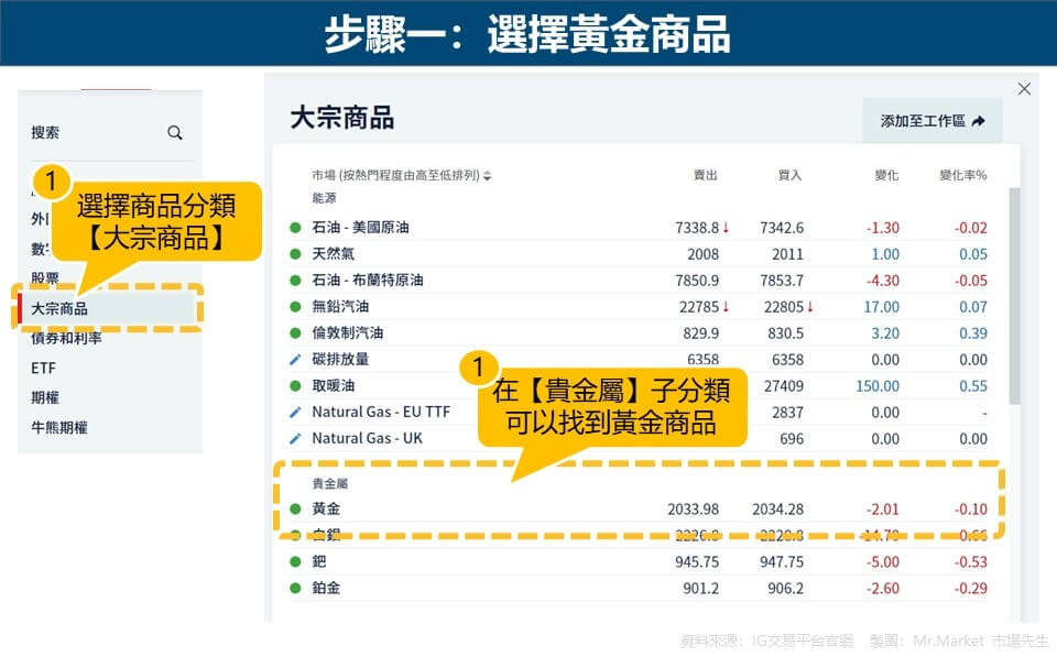 步驟一：選擇黃金商品