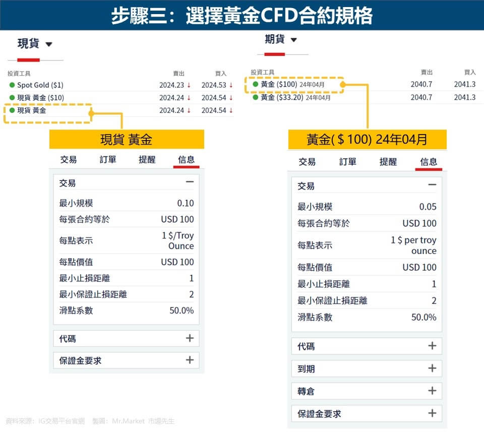 步驟三：選擇黃金CFD合約規格