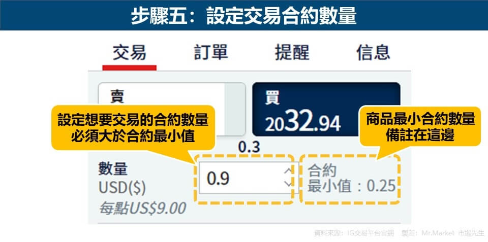 步驟五：設定交易合約數量