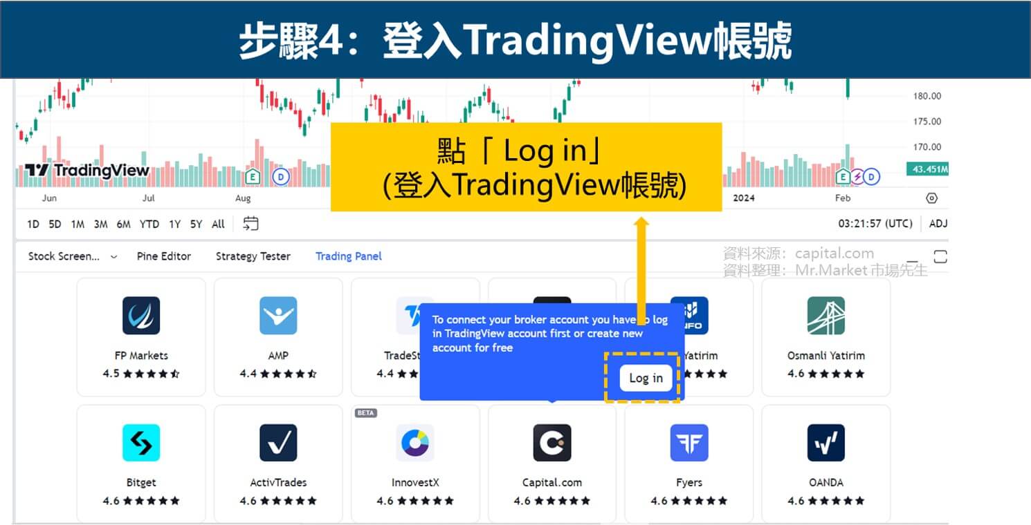 capital.com連結tradingview步驟4