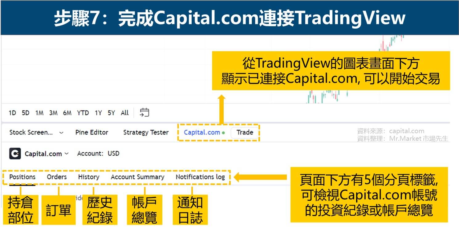 capital.com連結tradingview步驟7