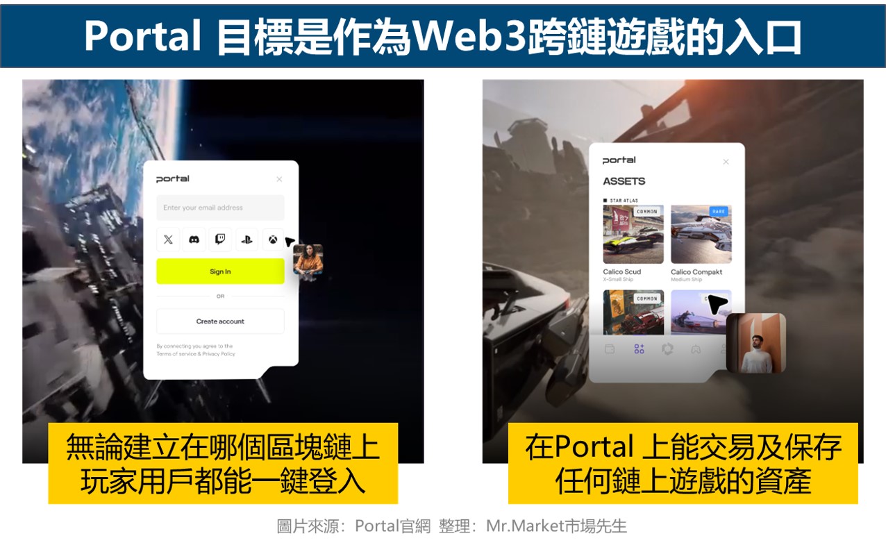 Portal 目標是作為Web3跨鏈遊戲的入口
