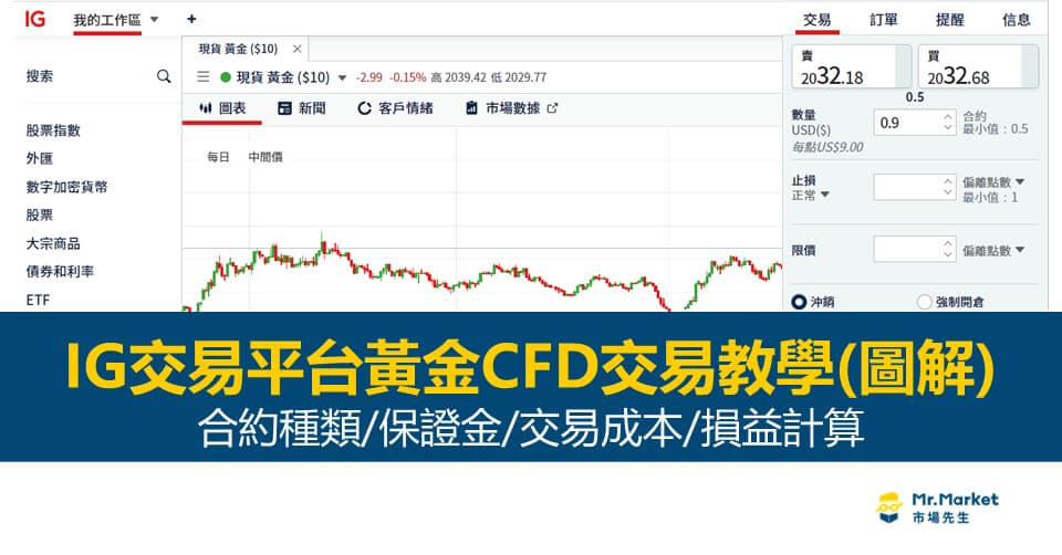 IG交易平台黃金CFD交易教學(圖解)