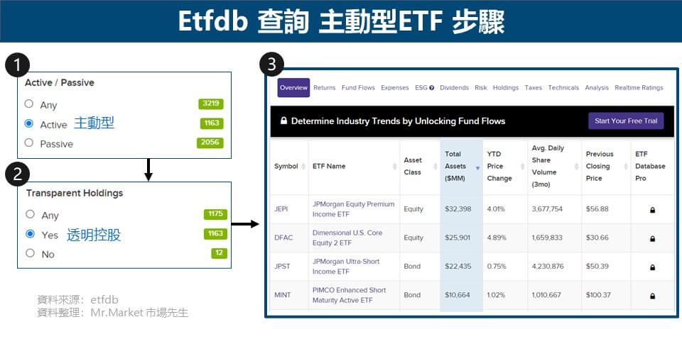 Etfdb 查詢 主動型ETF 步驟