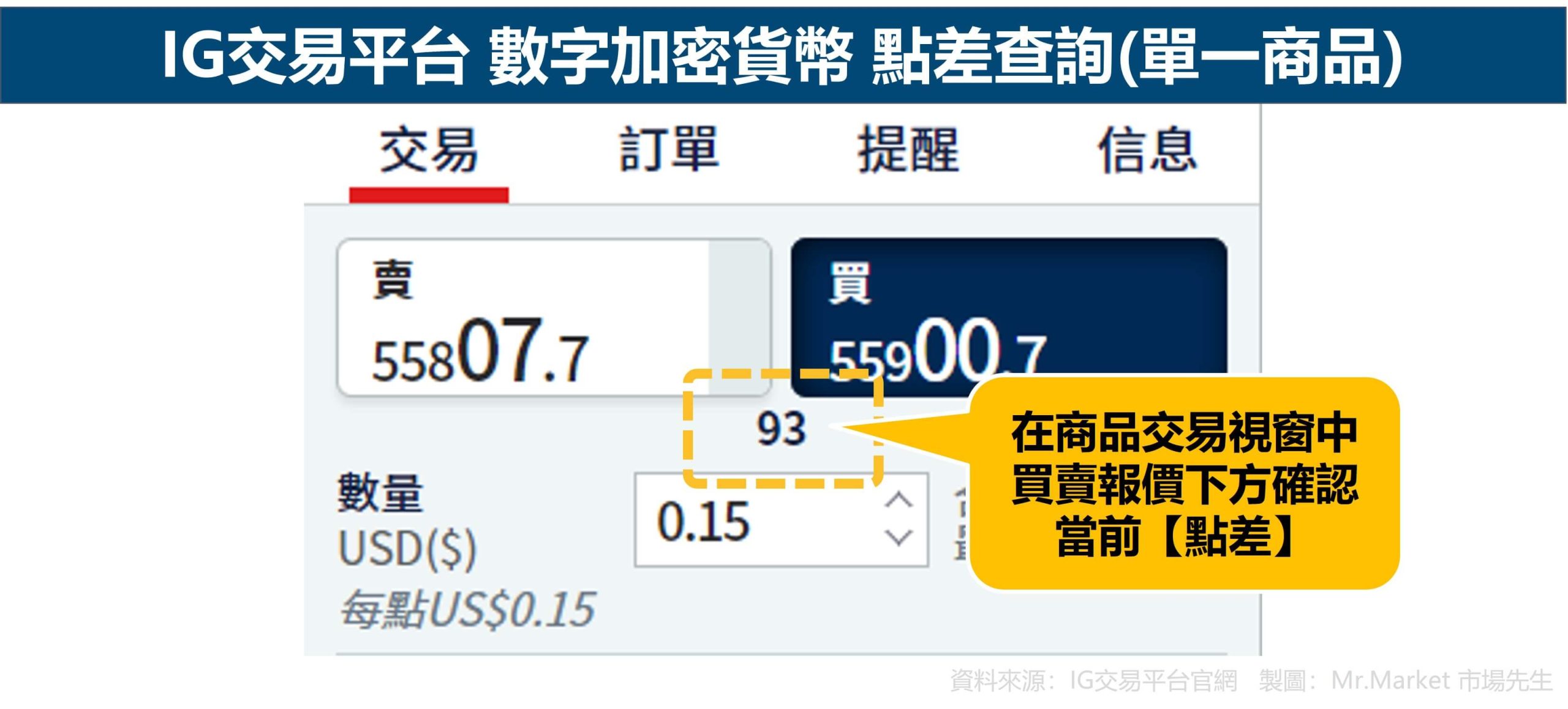 IG交易平台 數字加密貨幣 點差查詢(單一商品)