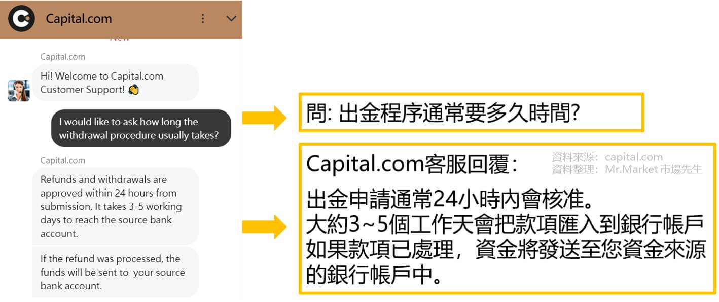 capital.com客服回覆出金速度