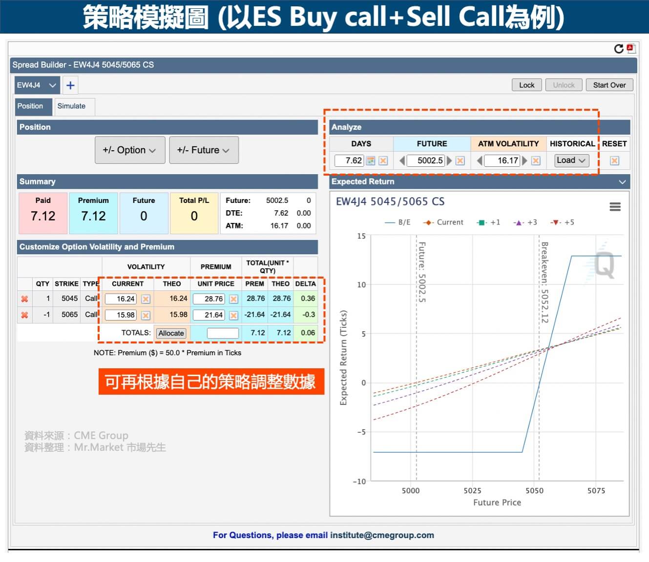 CME-策略模擬圖