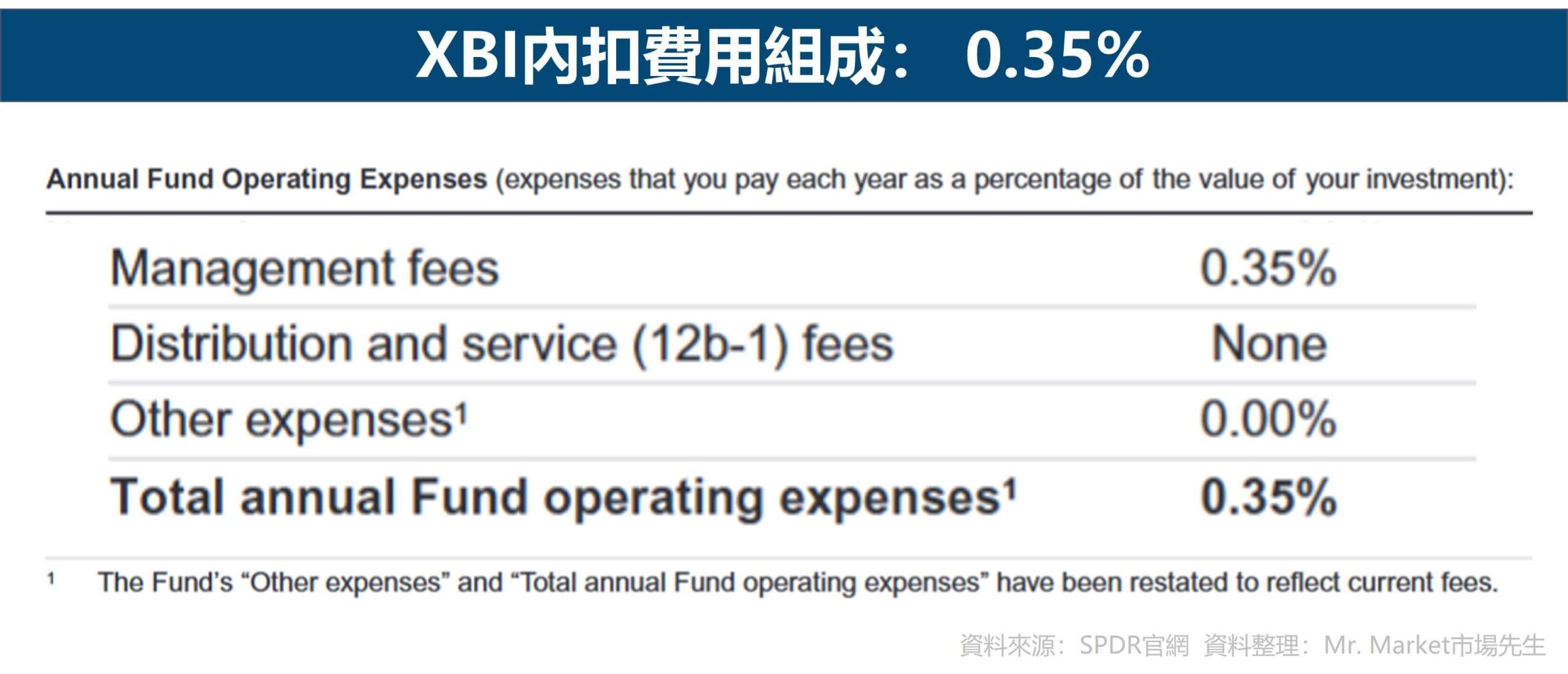 XBI內扣費用組成： 0.35%