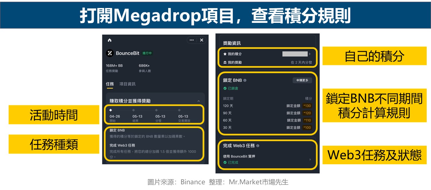 打開Megadrop項目，查看積分規則
