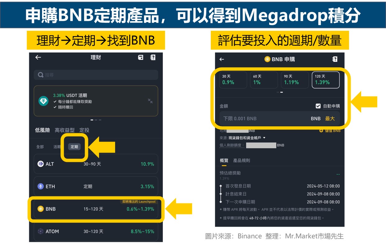申購BNB定期產品，可以得到Megadrop積分
