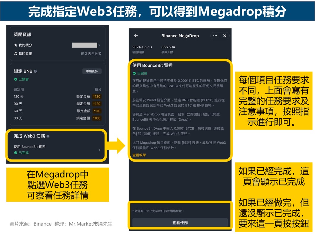 完成指定Web3任務，可以得到Megadrop積分
