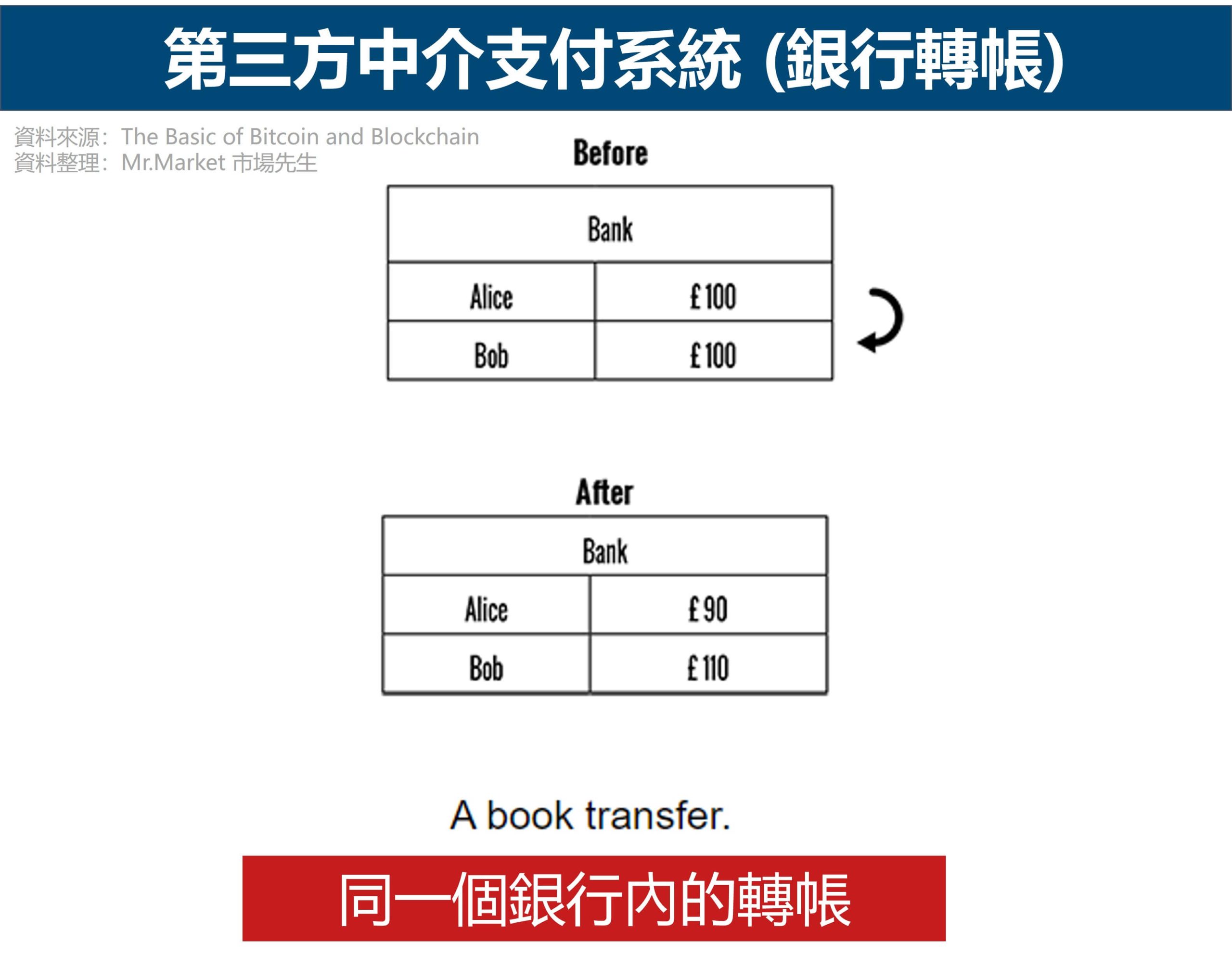 第三方支付 