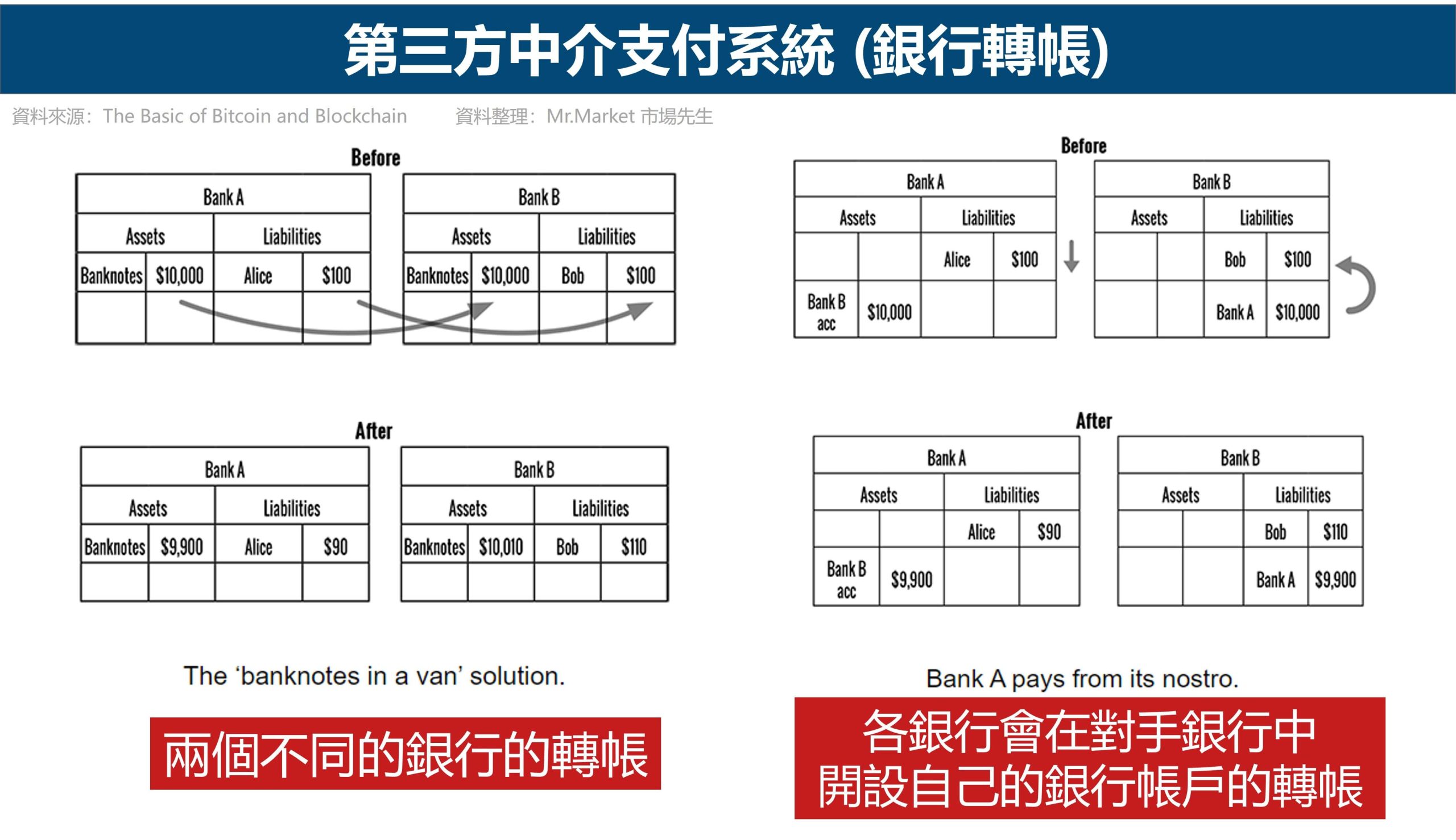 第三方支付2-2 