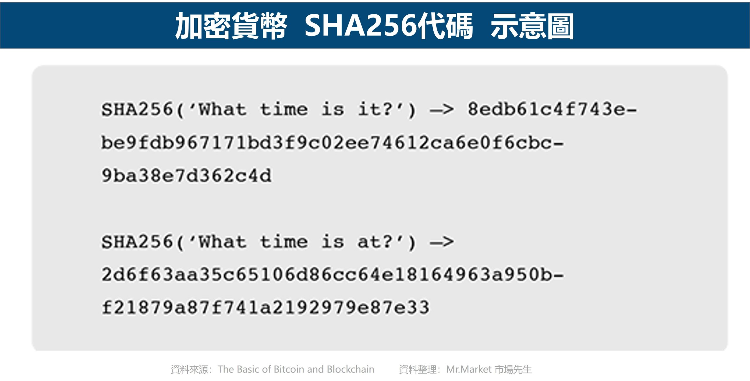 加密貨幣 SHA256代碼