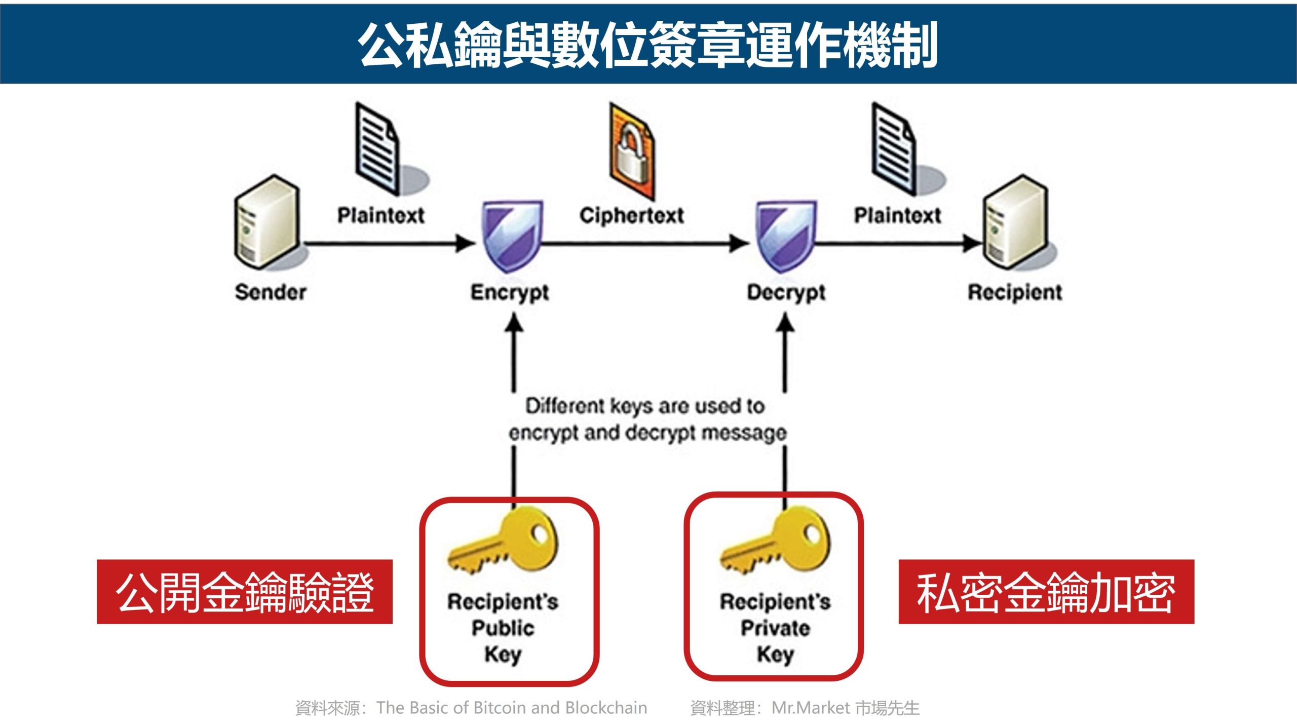 公私鑰 